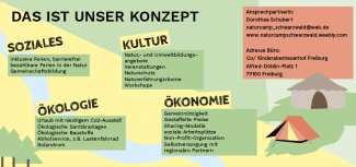 Konzeptflyer Naturcamp